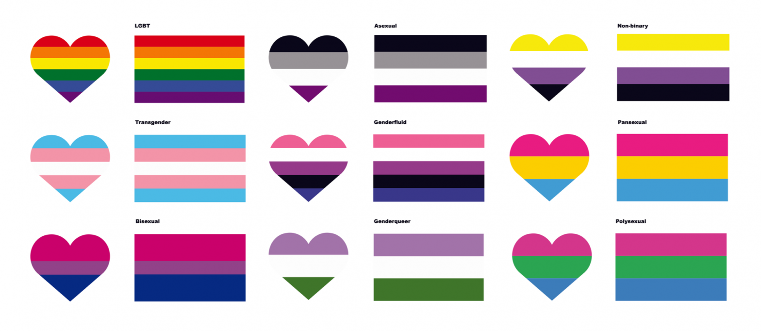 ノンバイナリーの人々のタイプ: トランスジェンダー、アジェンダー、その他のアイデンティティ